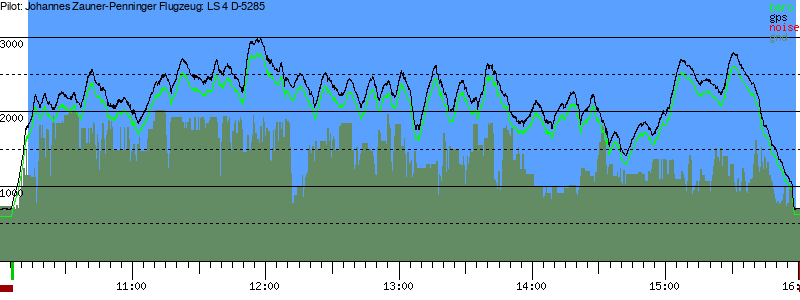 Barometer